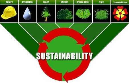 Sustainability