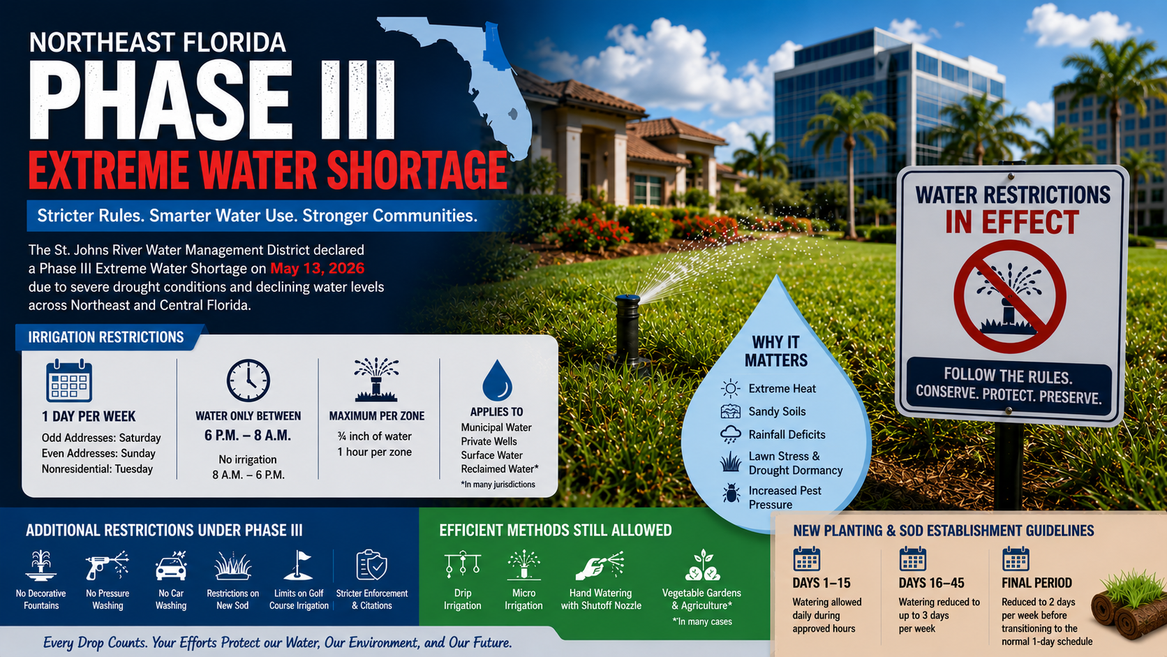 Phase III water shortage flyer